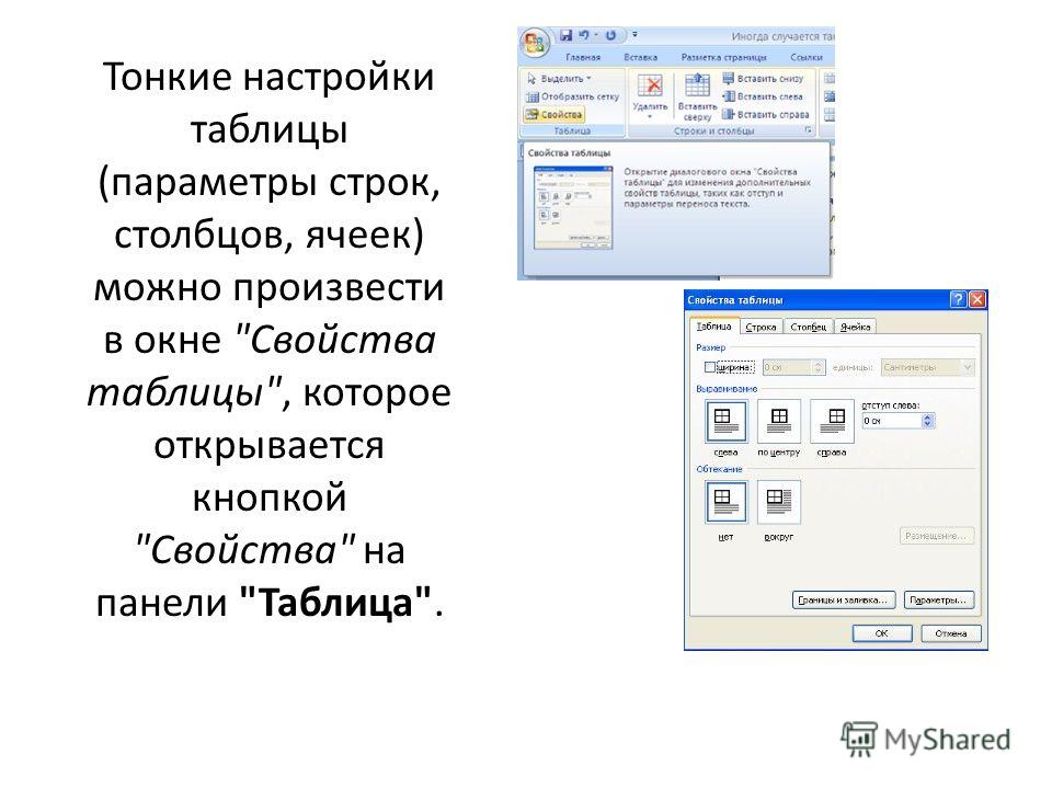 Свойства word