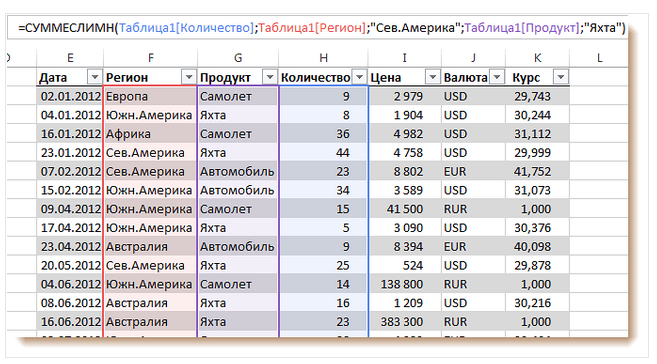 Excel суммеслимн. СУММЕСЛИМН В excel. Формула СУММЕСЛИМН В excel. Функция СУММЕСЛИМН. Таблица 1.