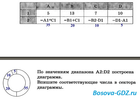 Сколько ячеек входит в диапазон а1 в3. По значениям диапазона ячеек в1 в4. Диаграммы ячеек а2:d2. По значениям диапазона ячеек в1 в4 построена диаграмма. По значениям диапазона а2:d2 построена диаграмма.