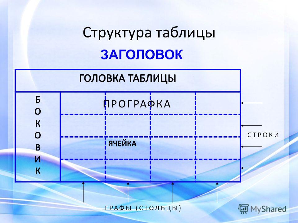 Табличная информационная модель представляет собой